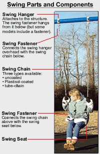 swing parts commercial components playground replacement pro diagram swingset seats